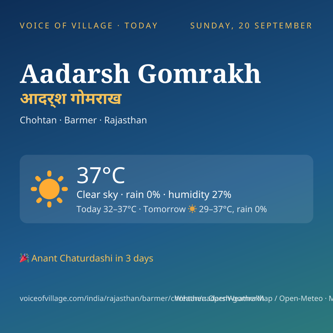 Aadarsh Gomrakh today