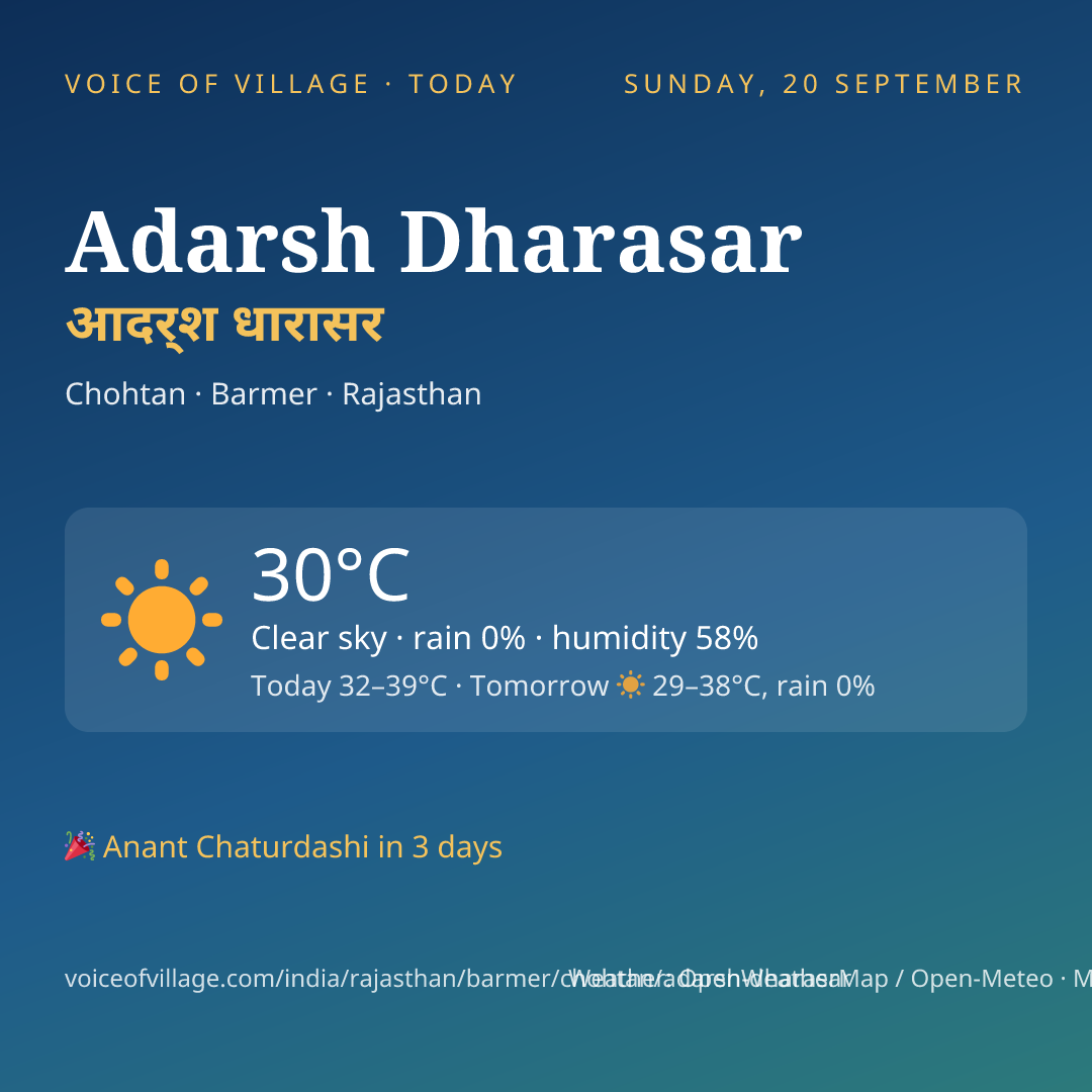 Adarsh Dharasar today