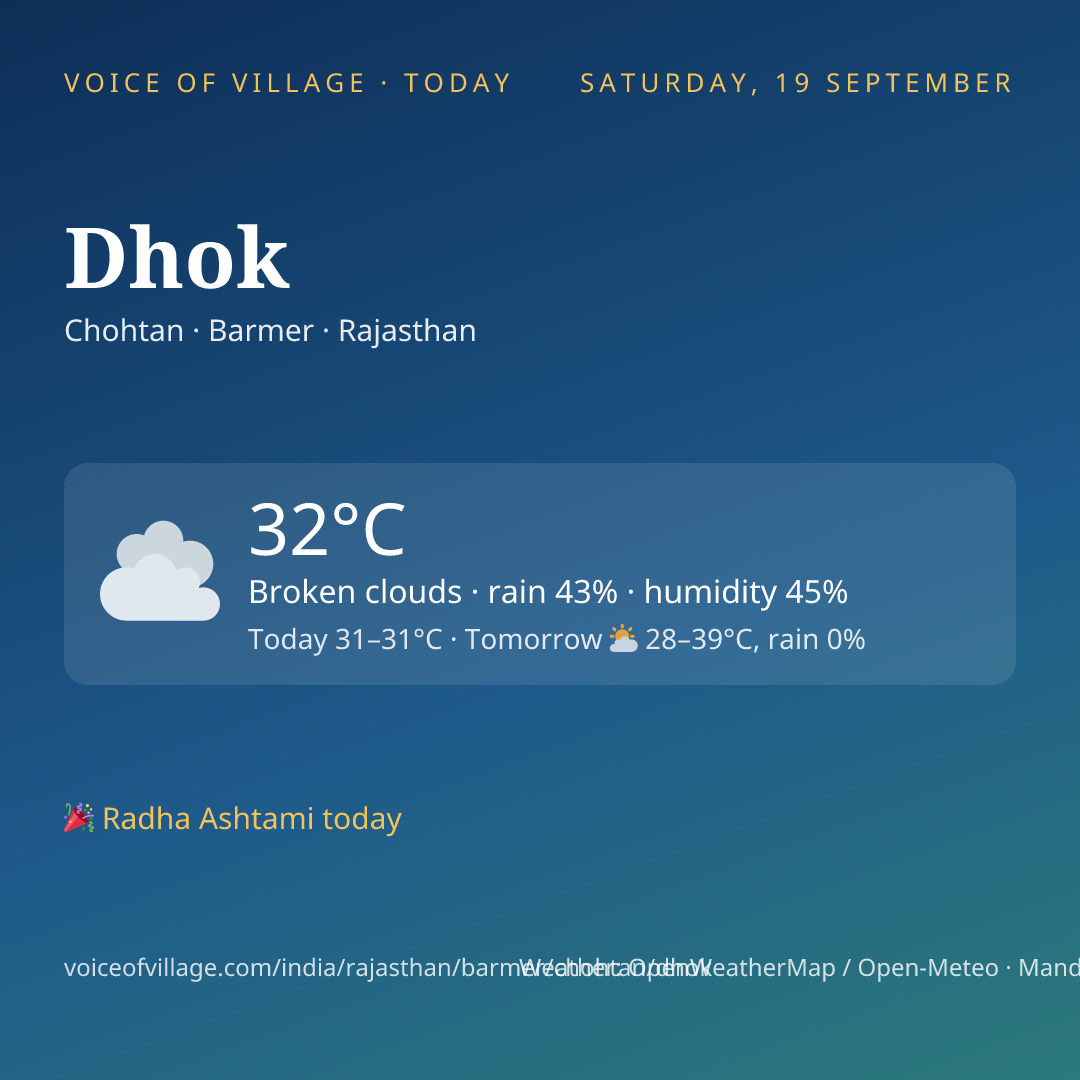 Dhok today