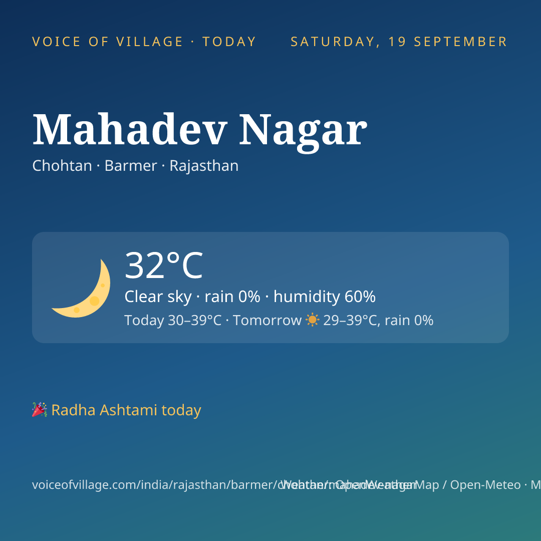 Mahadev Nagar today