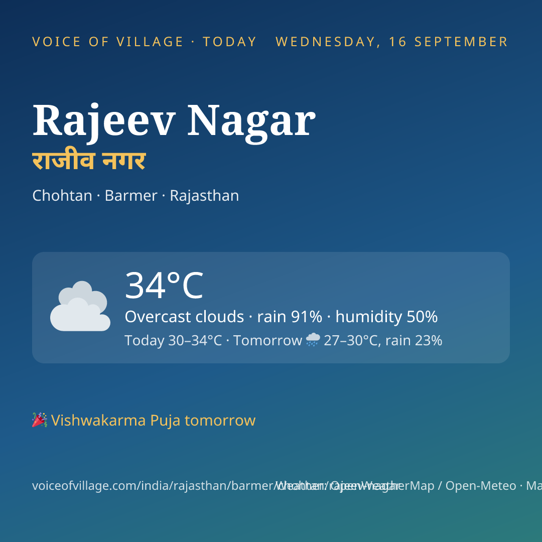 Rajeev Nagar today