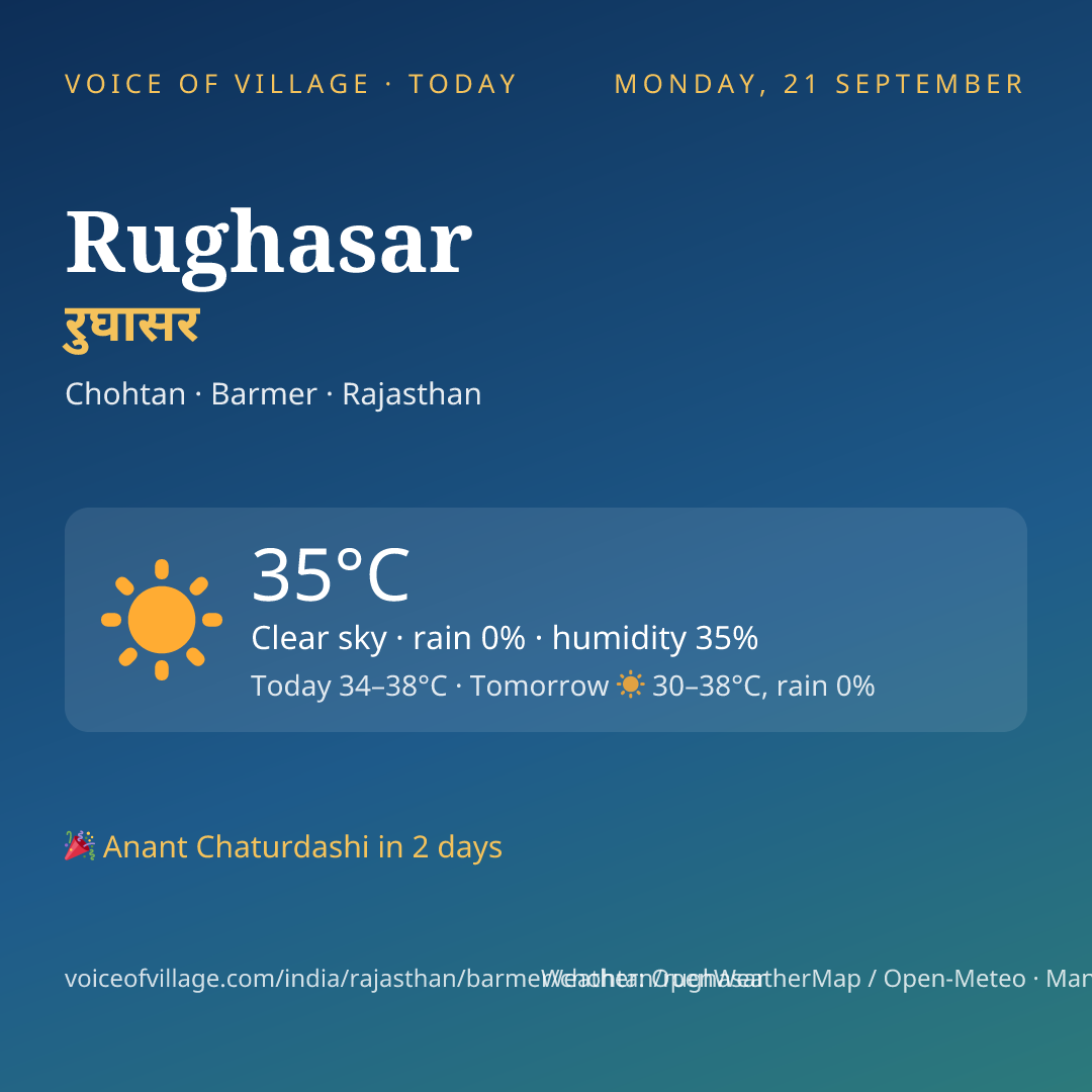 Rughasar today