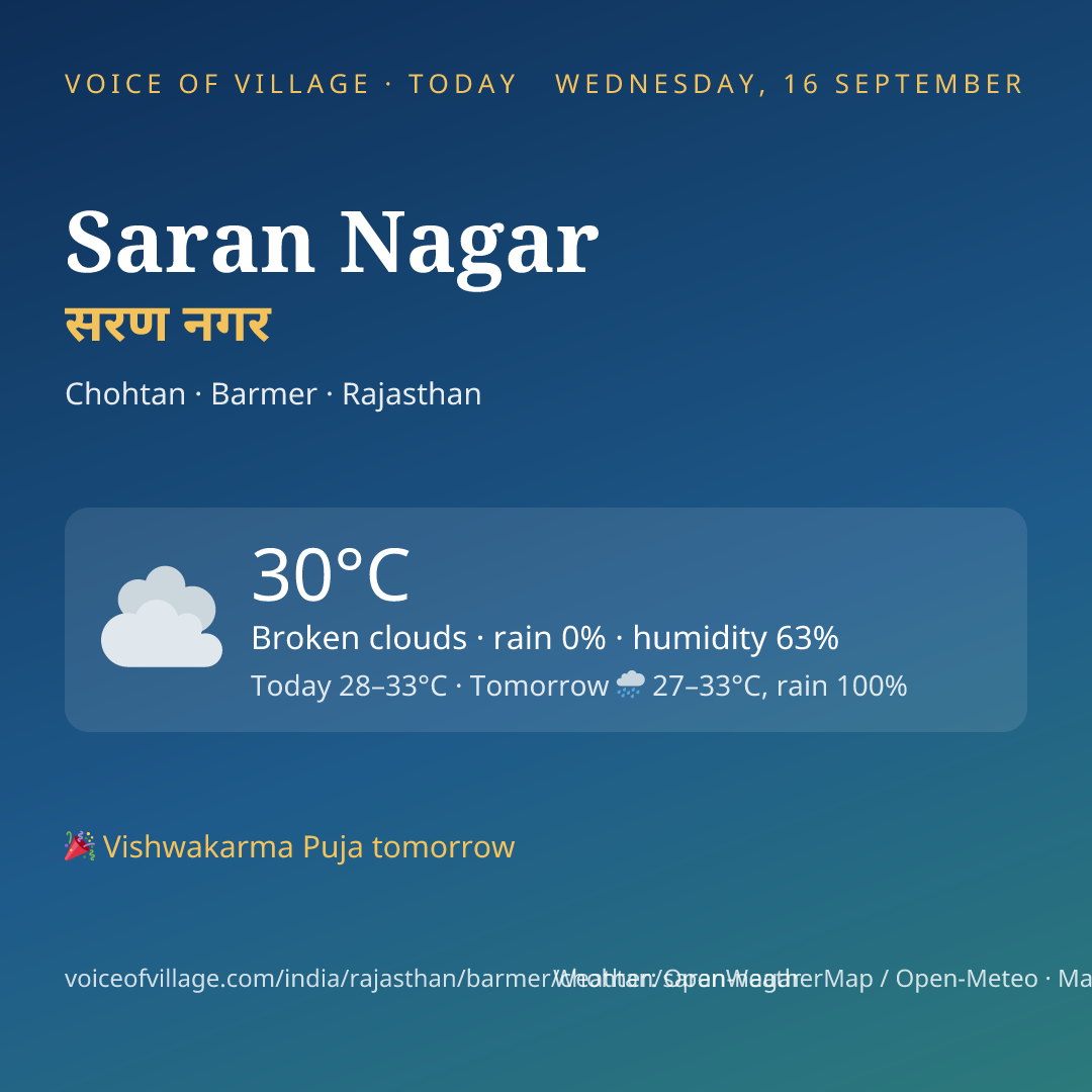 Saran Nagar today