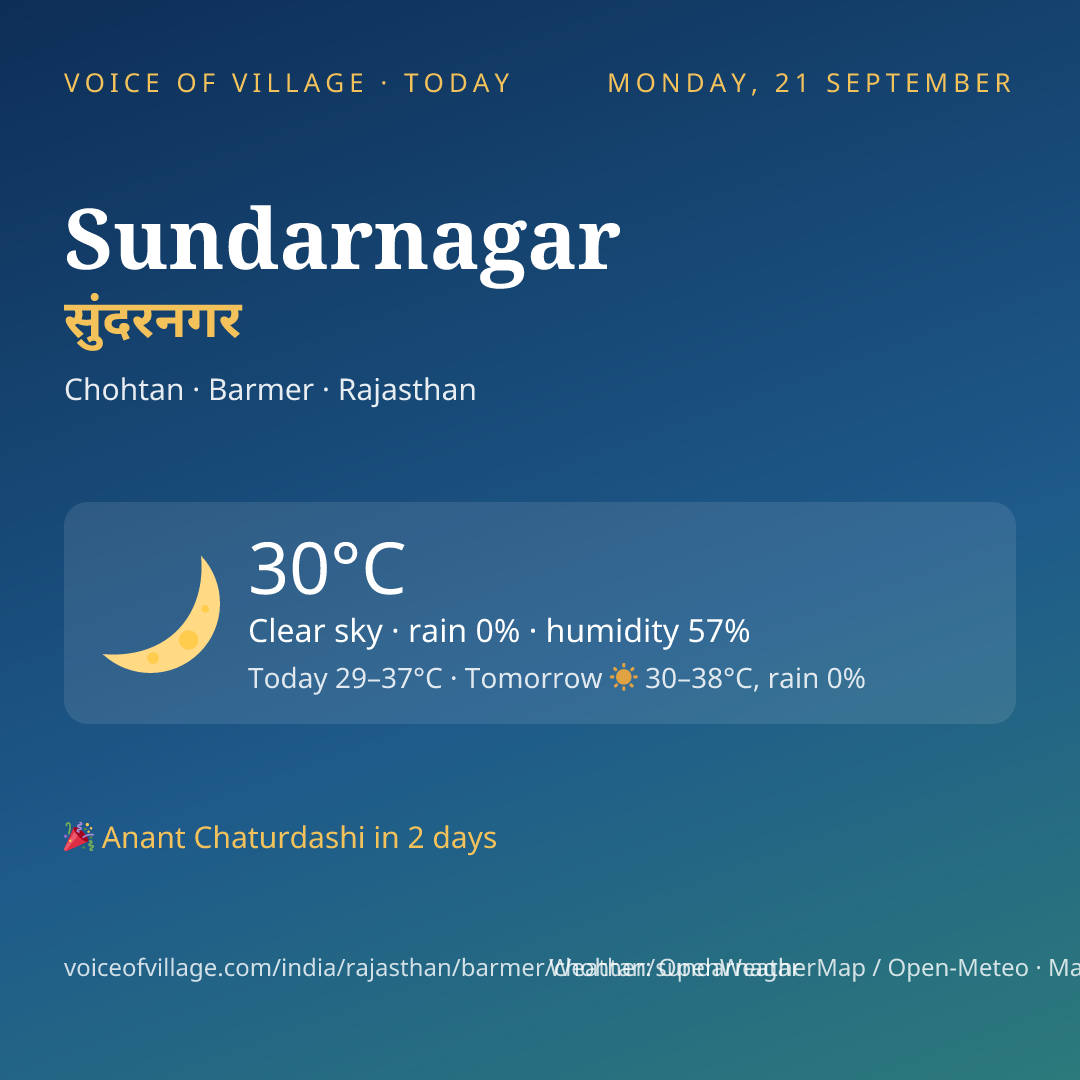 Sundarnagar today