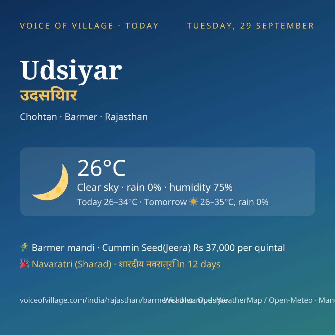 Udsiyar today