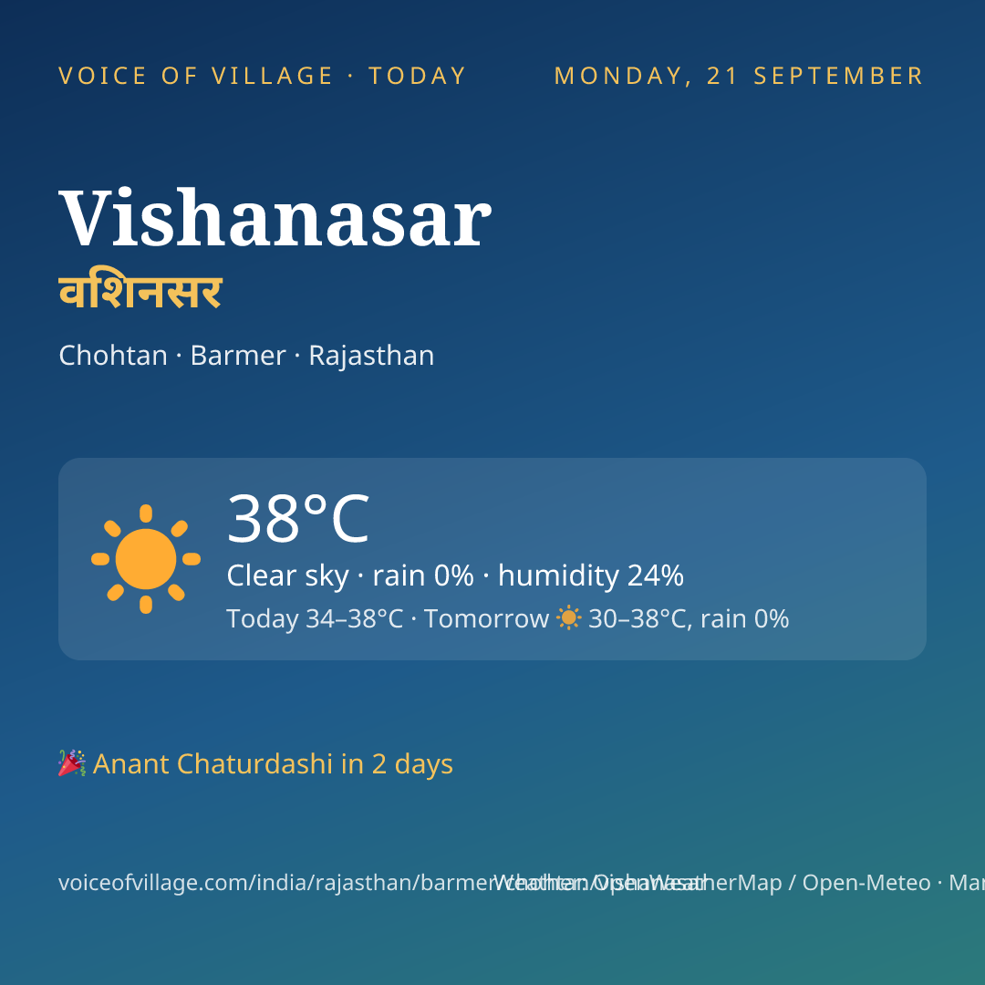 Vishanasar today