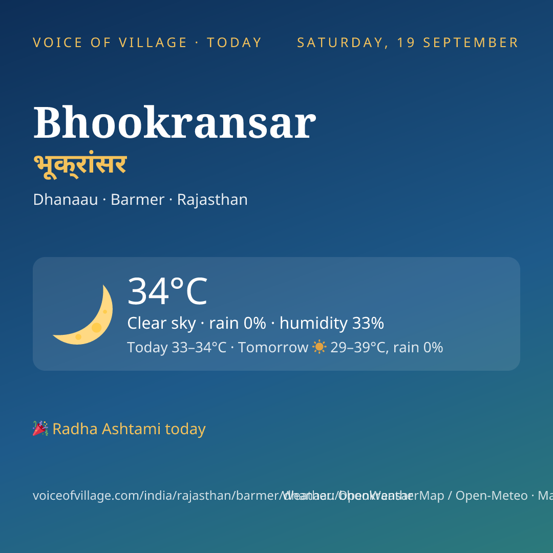 Bhookransar today