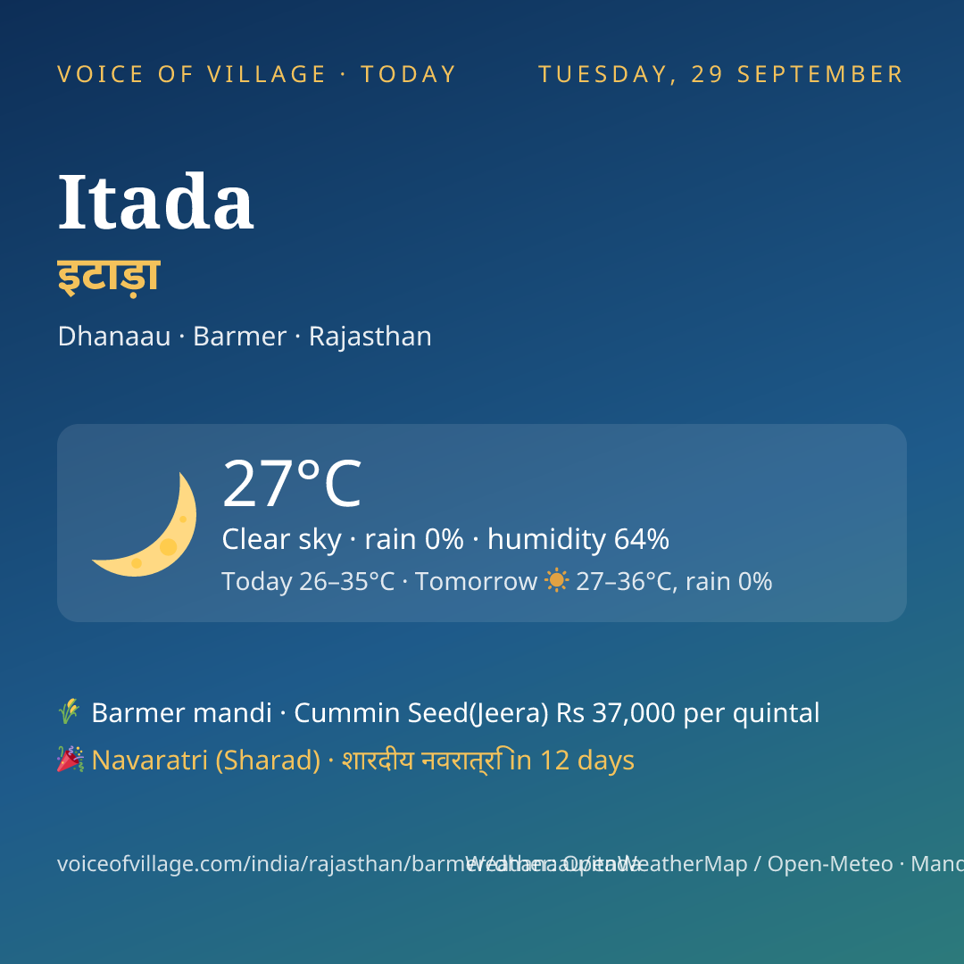 Itada today
