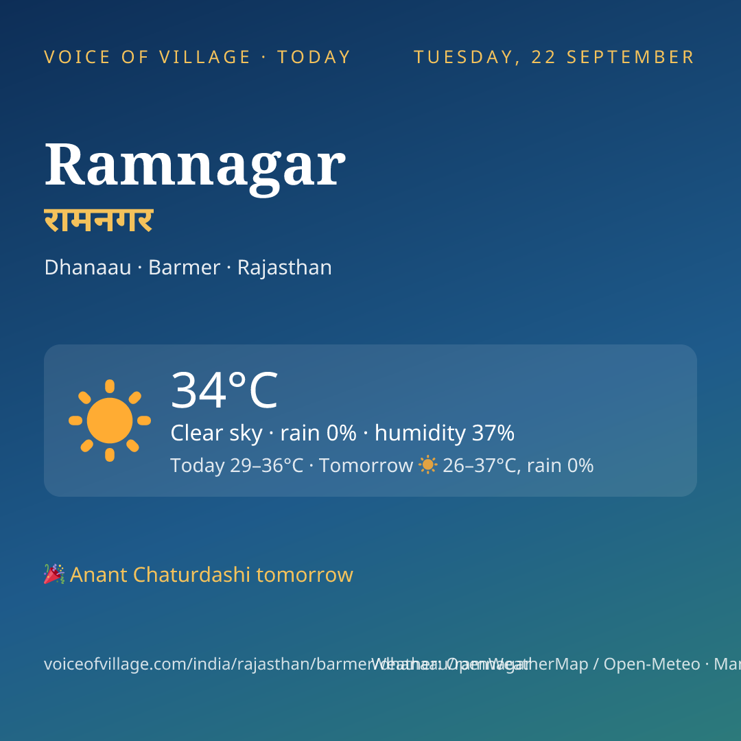 Ramnagar today