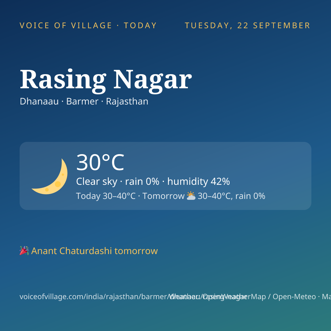 Rasing Nagar today