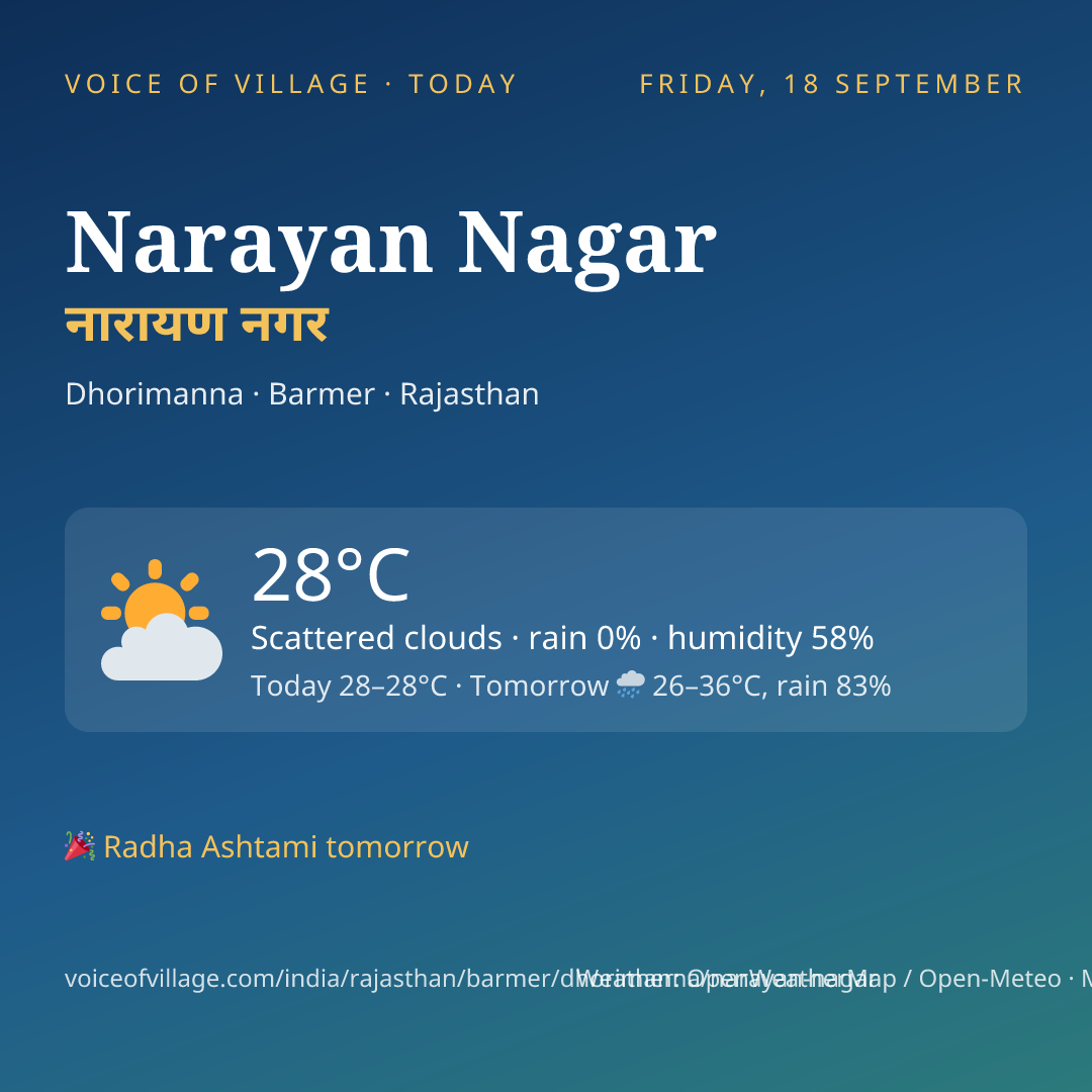 Narayan Nagar today