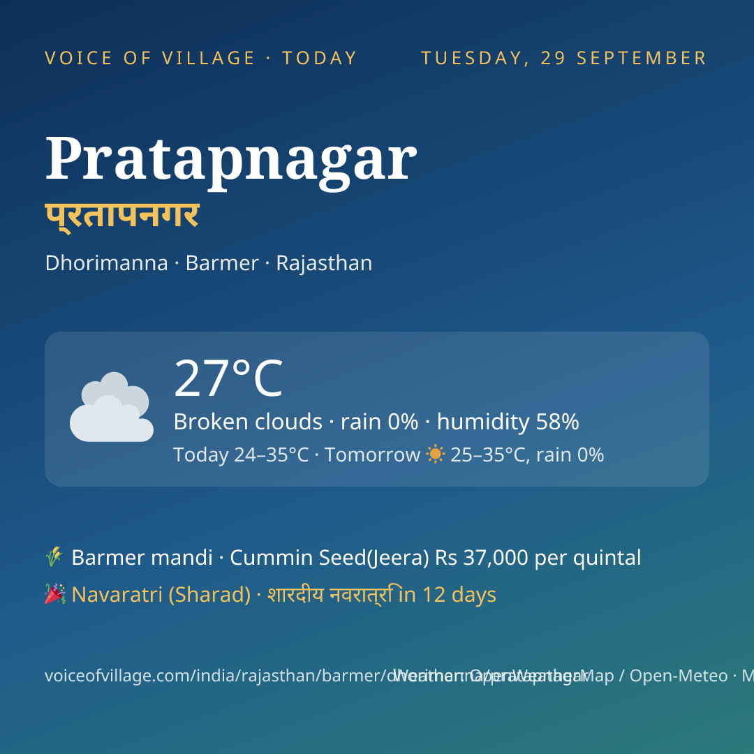 Pratapnagar today