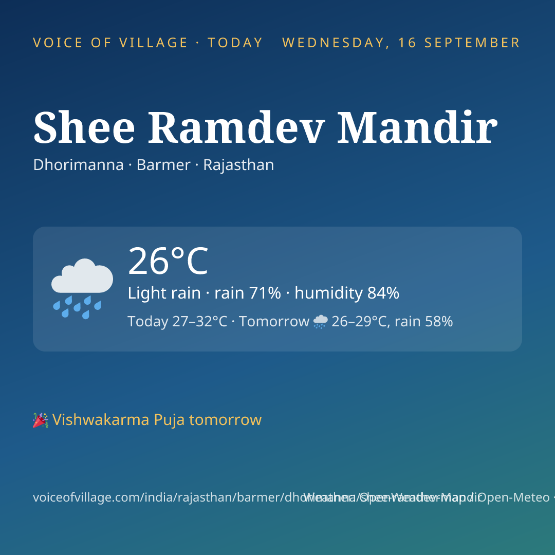 Shee Ramdev Mandir today