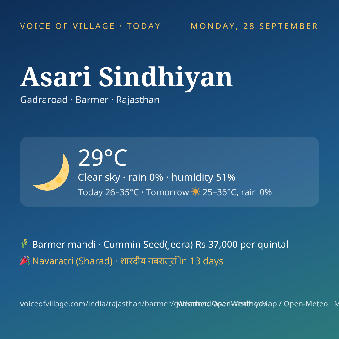 Asari Sindhiyan today