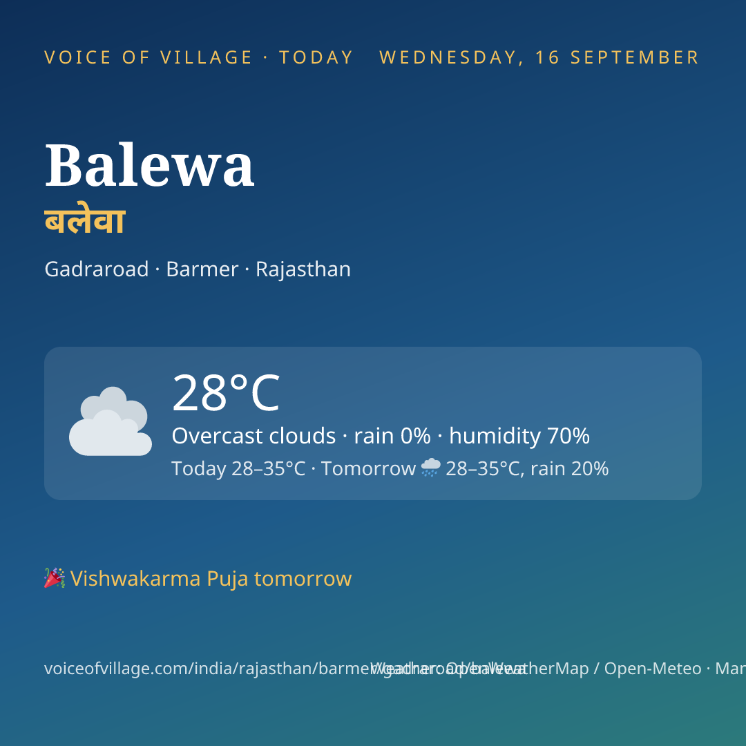 Balewa today