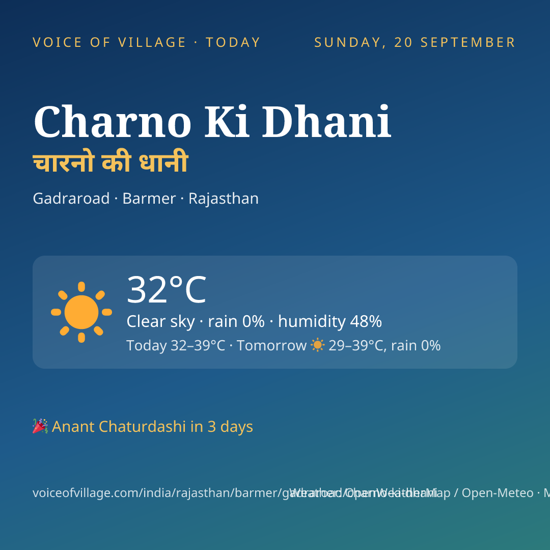 Charno Ki Dhani today