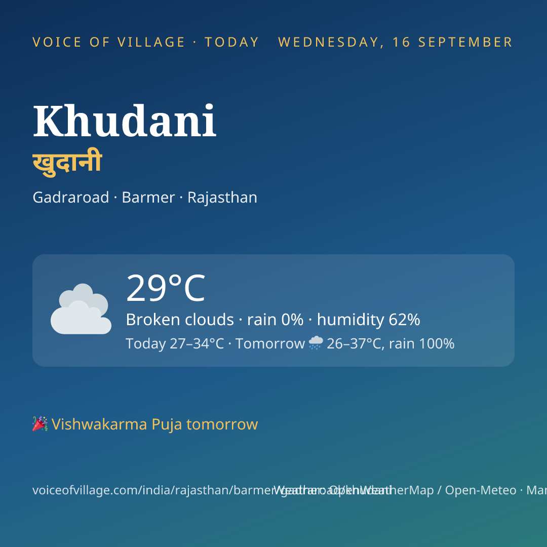 Khudani today