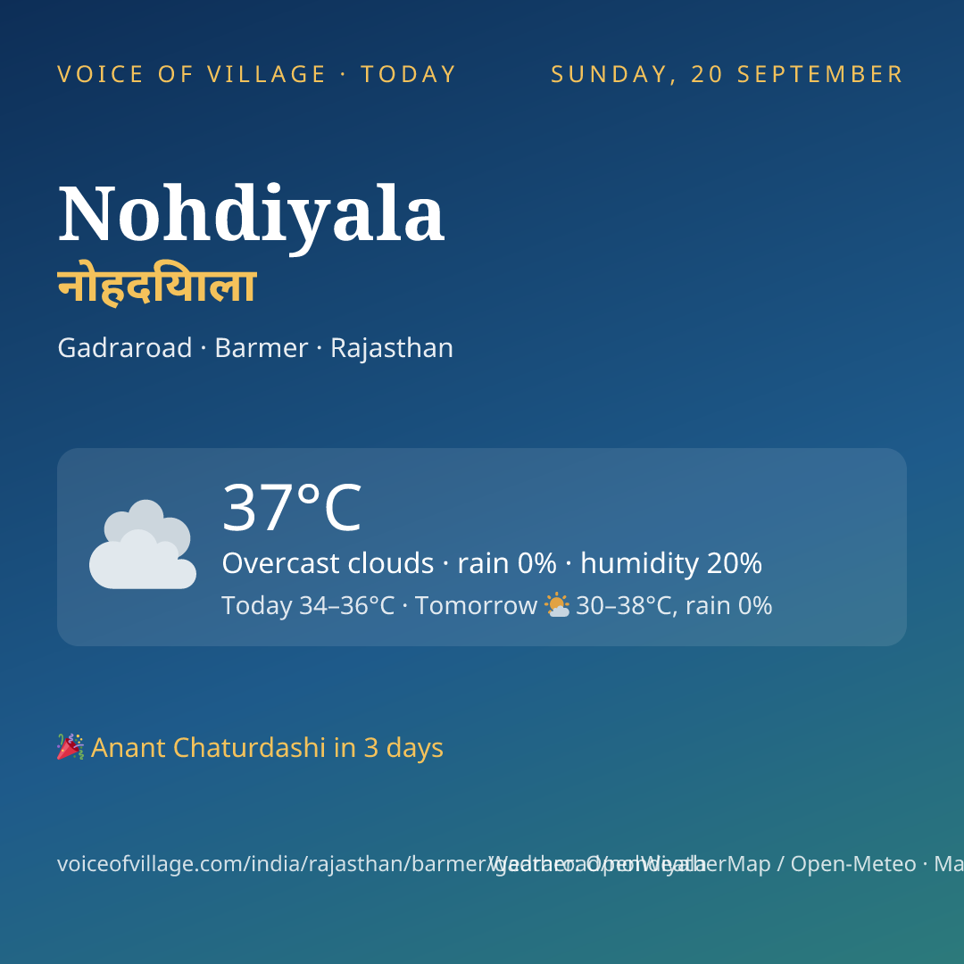 Nohdiyala today
