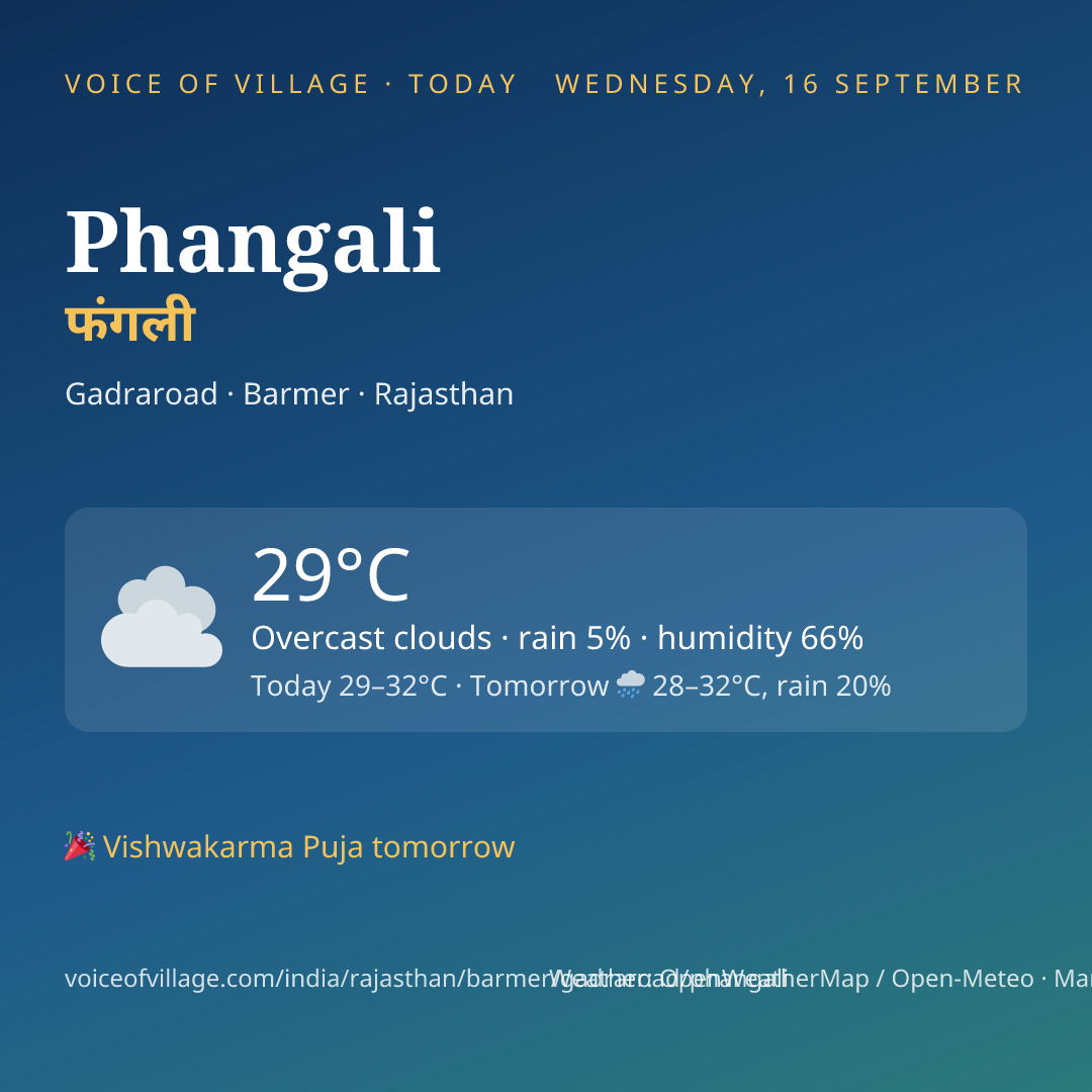 Phangali today