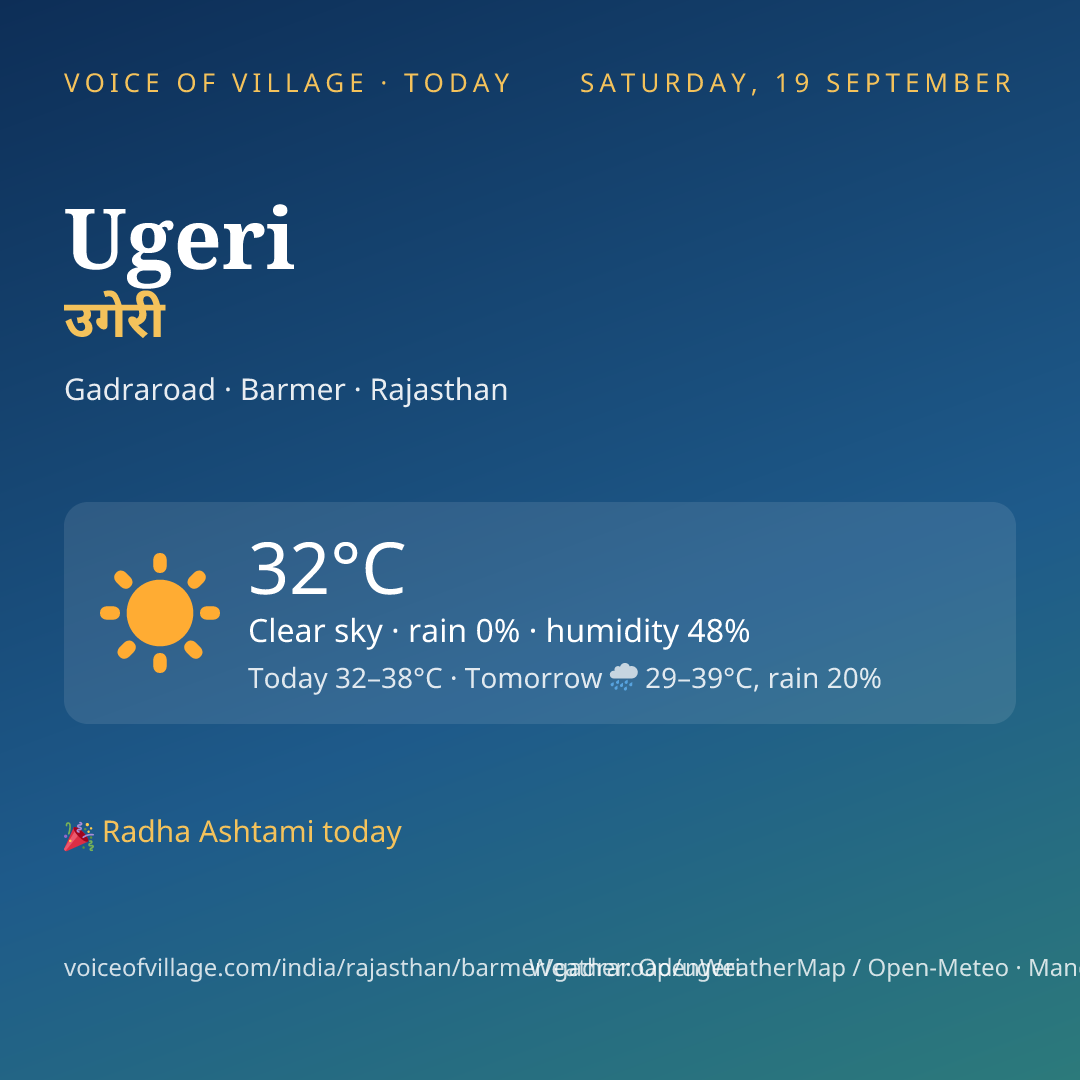 Ugeri today