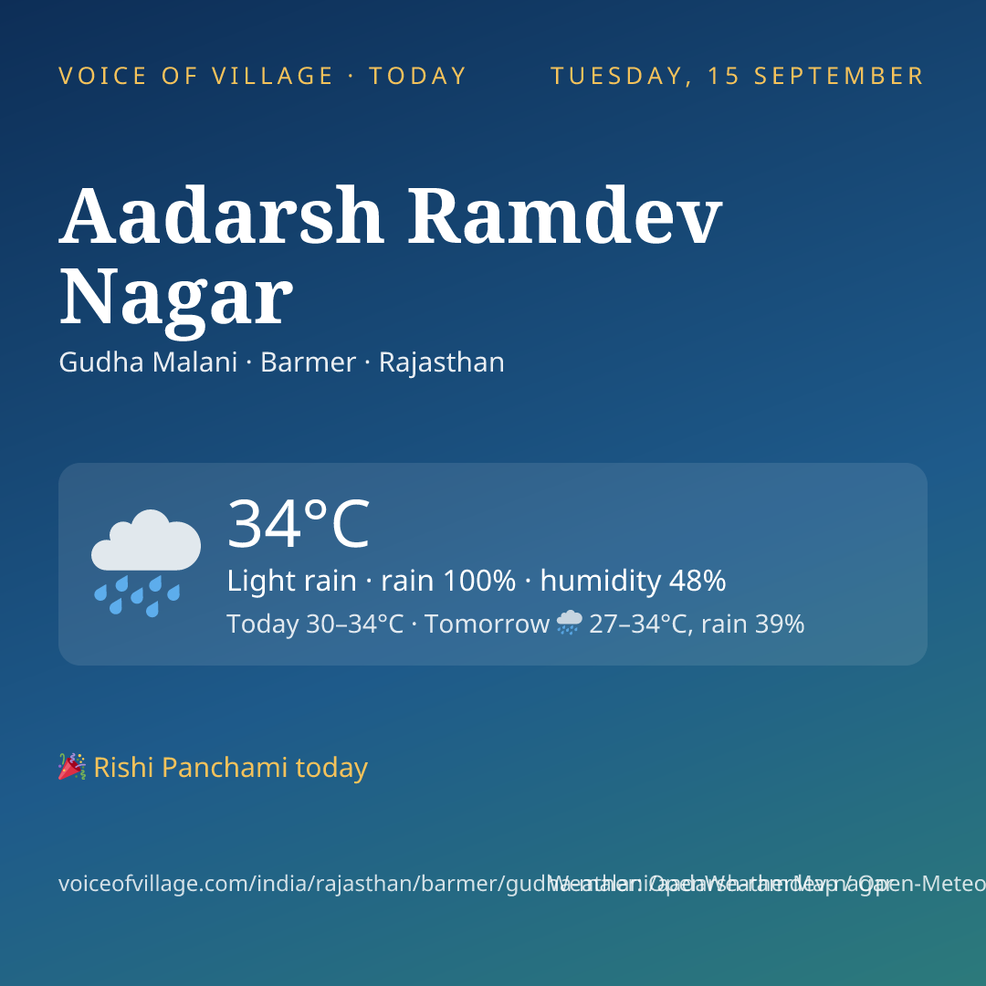 Aadarsh Ramdev Nagar today
