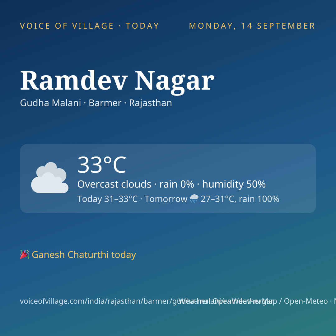 Ramdev Nagar today