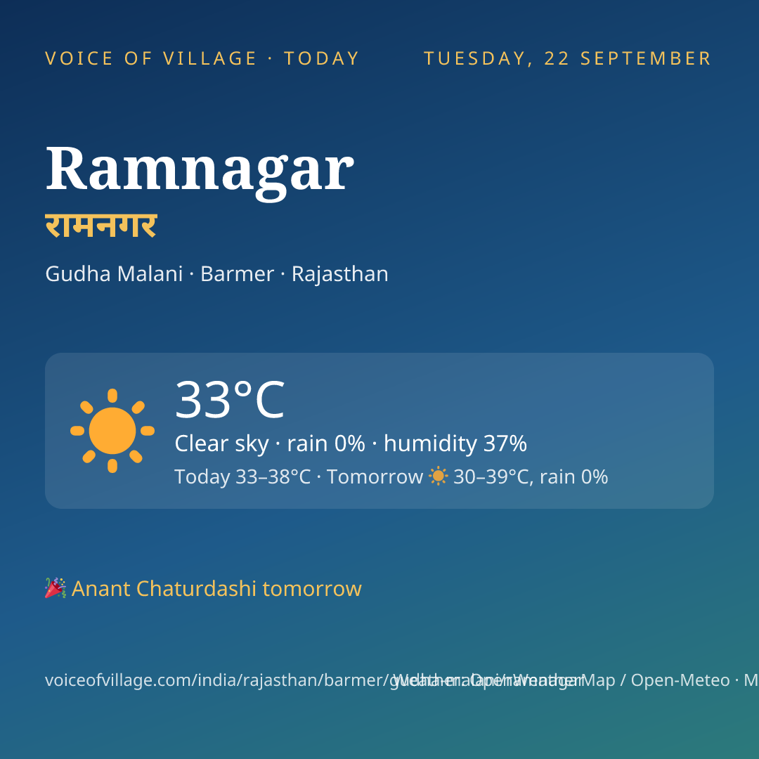 Ramnagar today