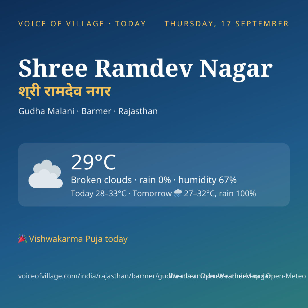 Shree Ramdev Nagar today