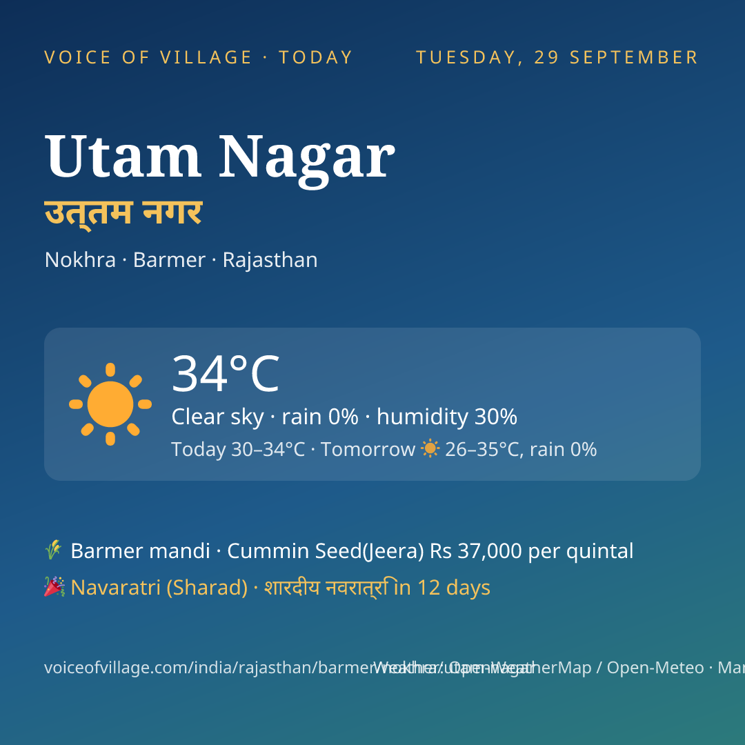Utam Nagar today