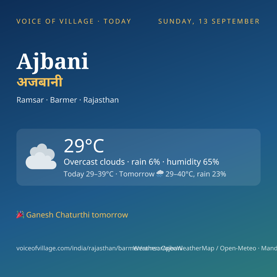 Ajbani today