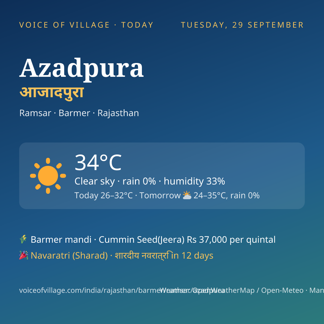 Azadpura today