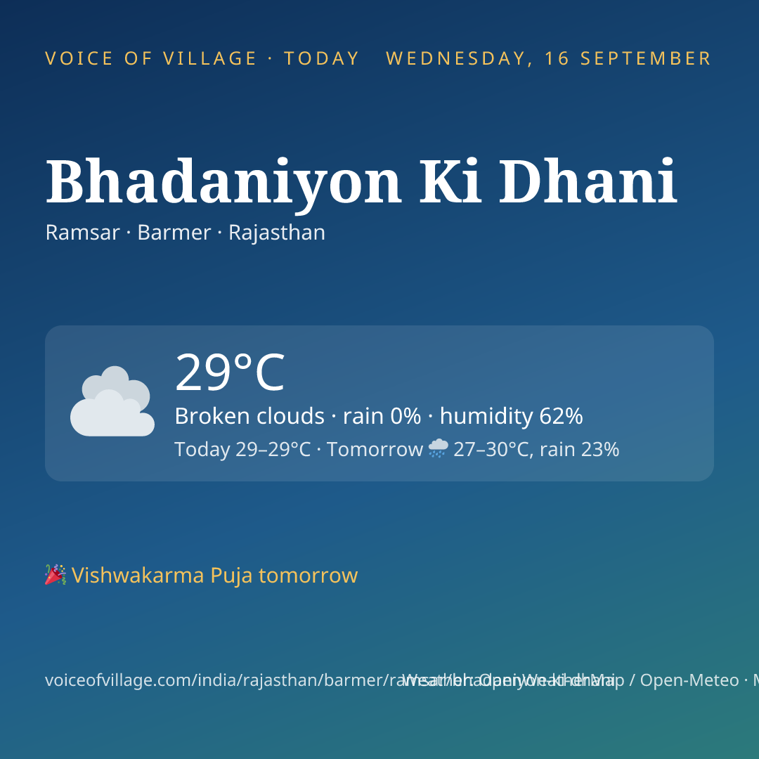 Bhadaniyon Ki Dhani today