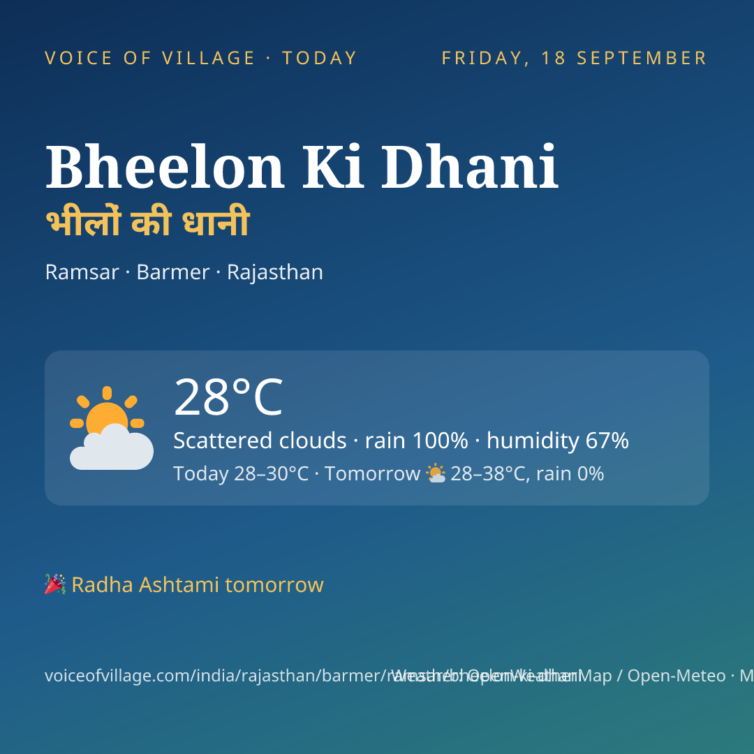 Bheelon Ki Dhani today