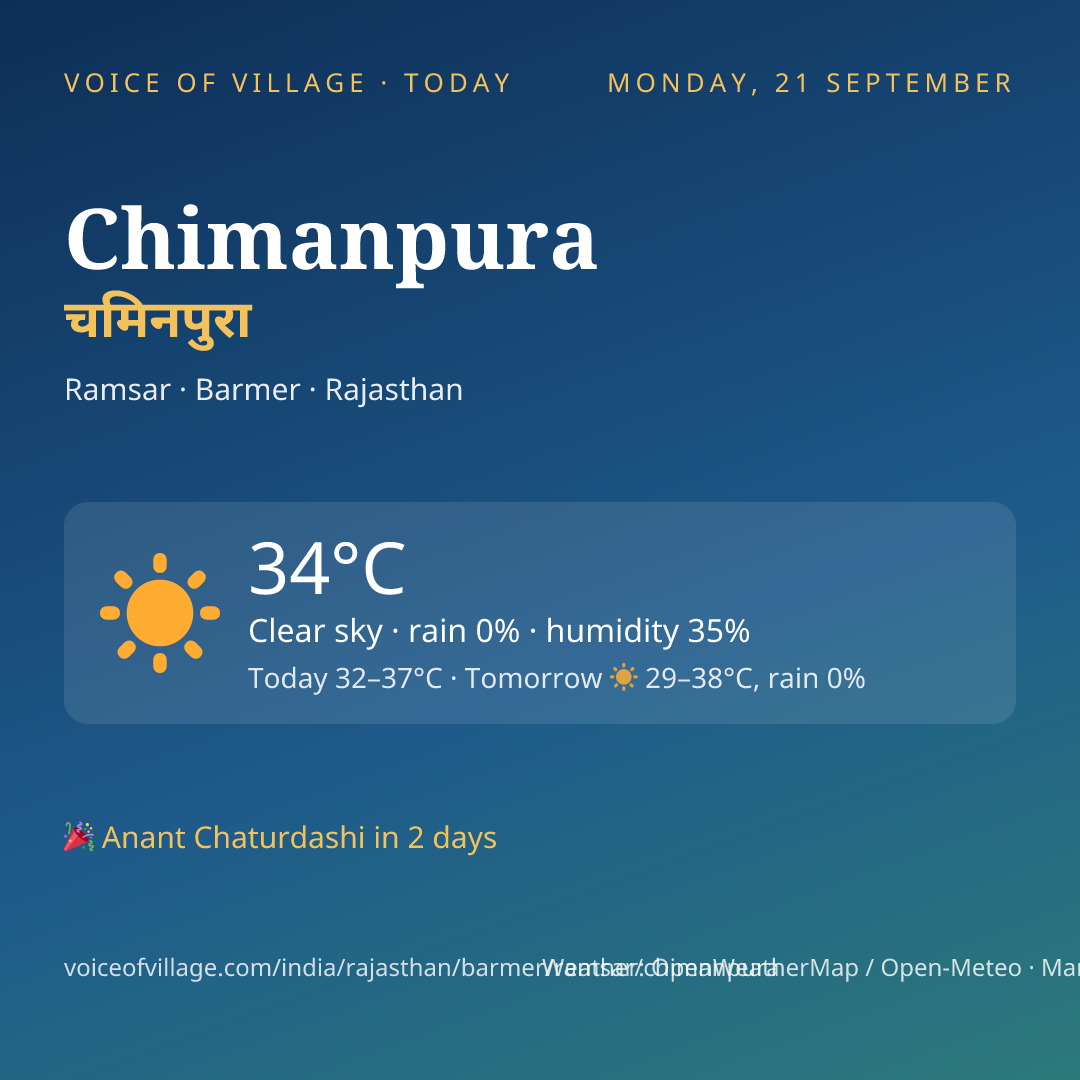 Chimanpura today