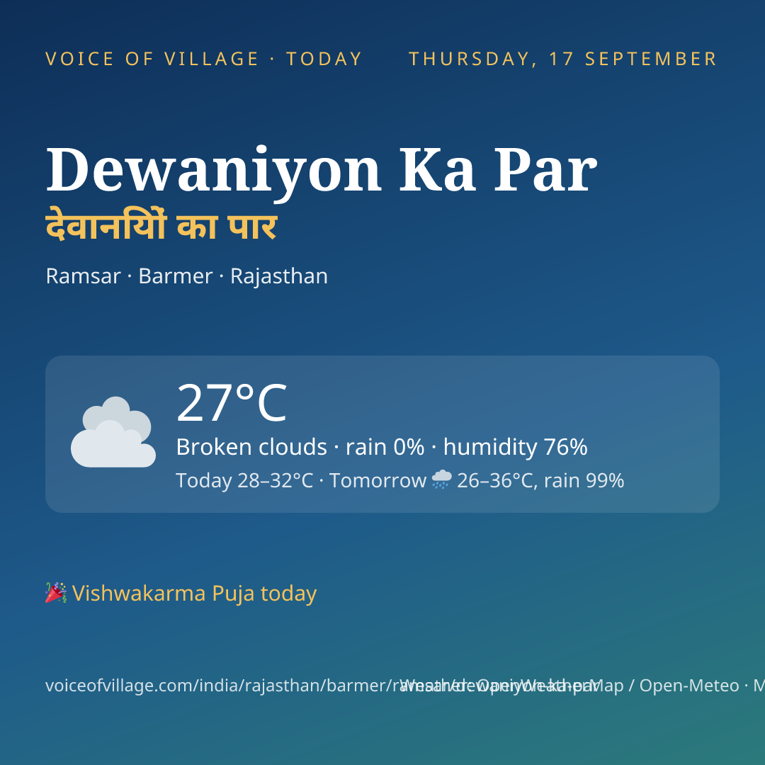 Dewaniyon Ka Par today