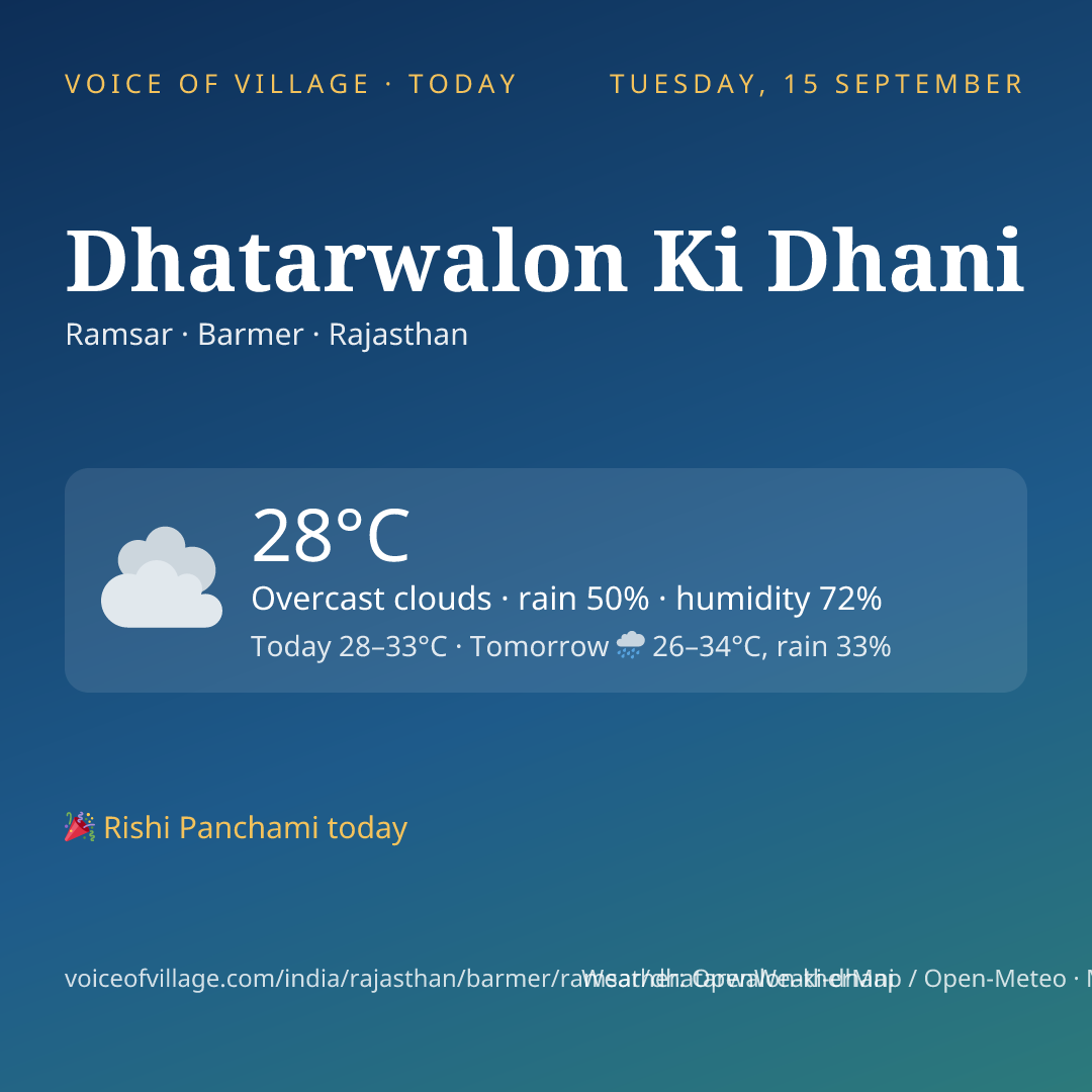 Dhatarwalon Ki Dhani today