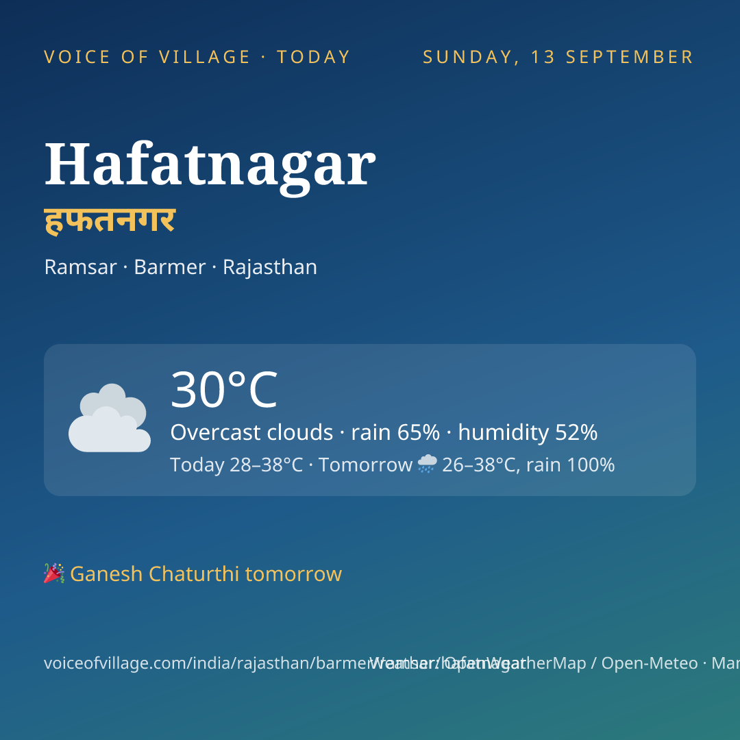 Hafatnagar today