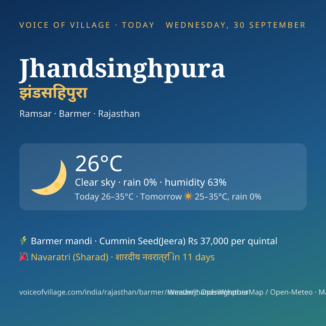 Jhandsinghpura today