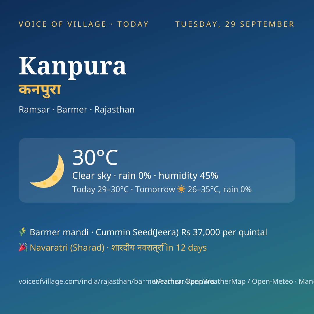 Kanpura today