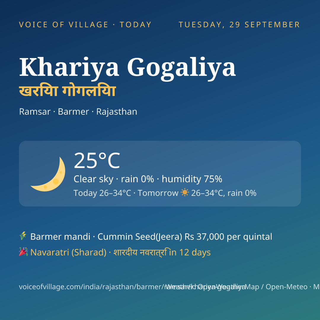 Khariya Gogaliya today