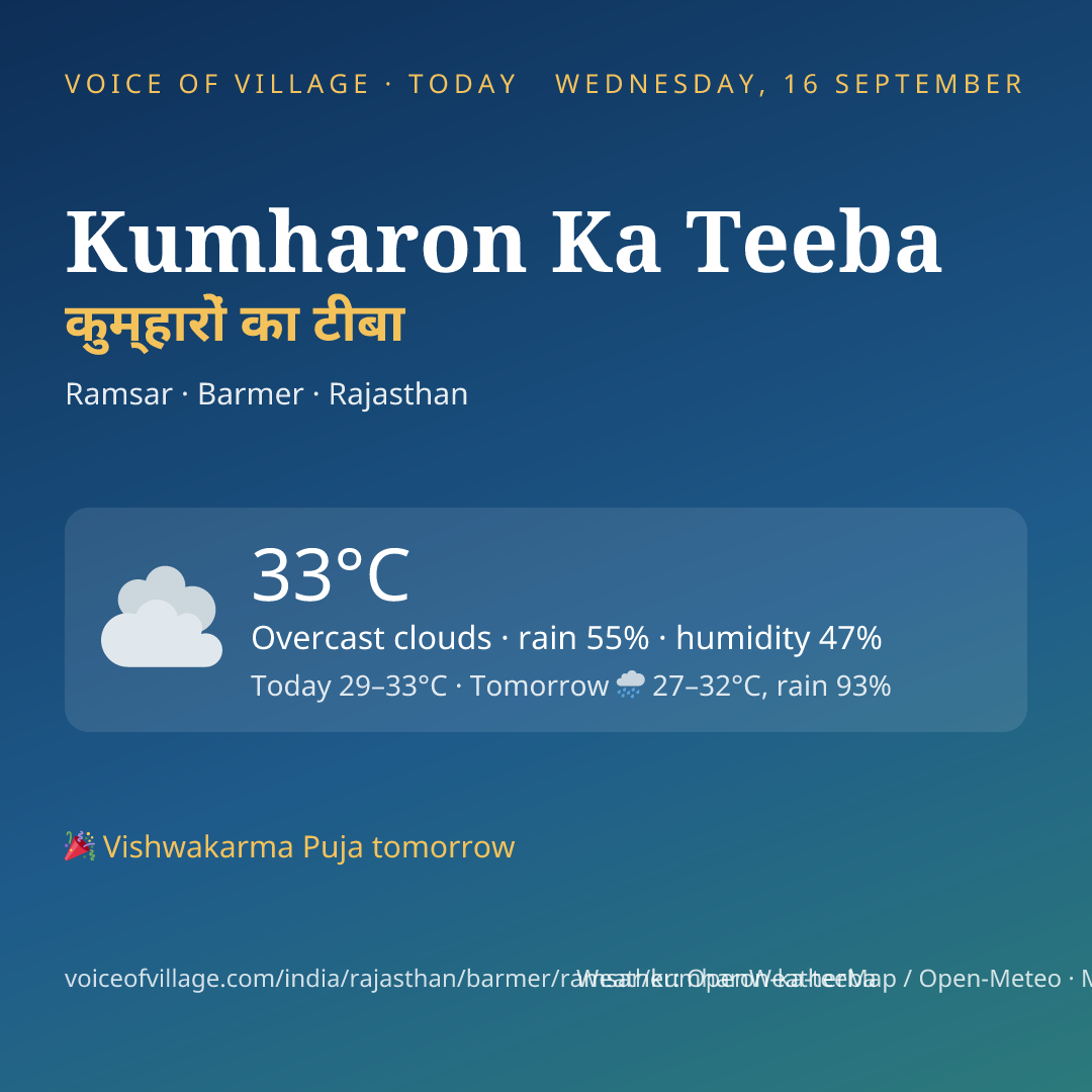 Kumharon Ka Teeba today