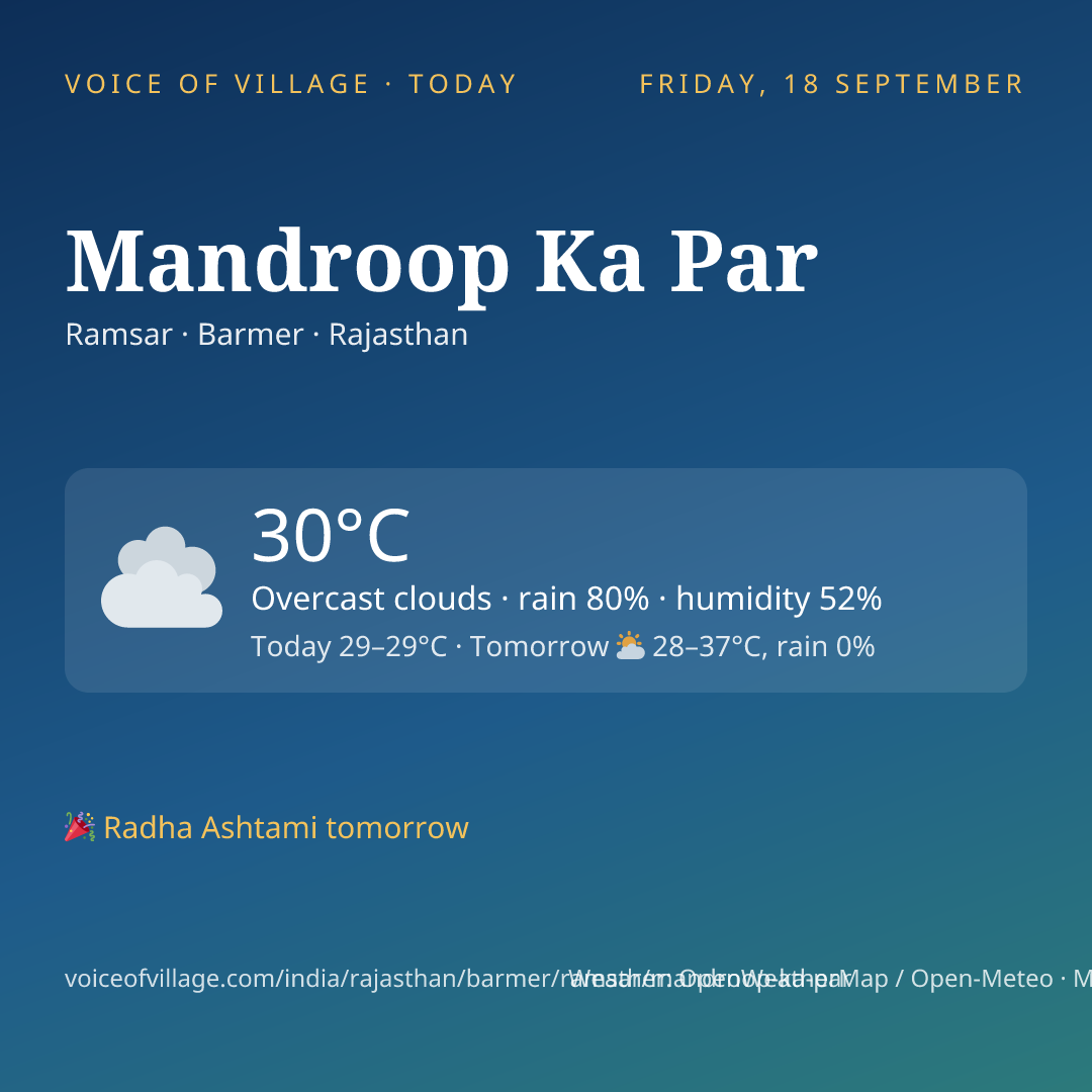 Mandroop Ka Par today