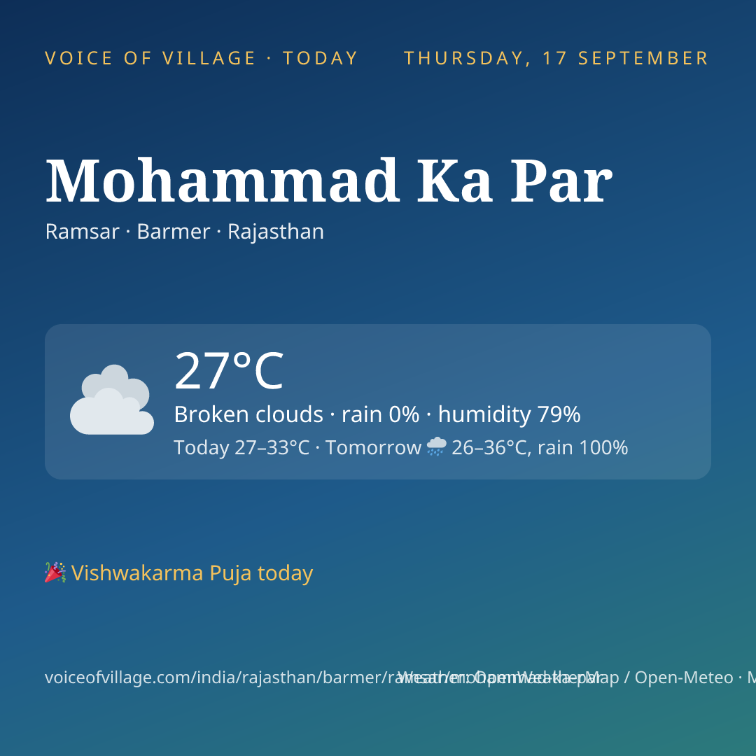 Mohammad Ka Par today