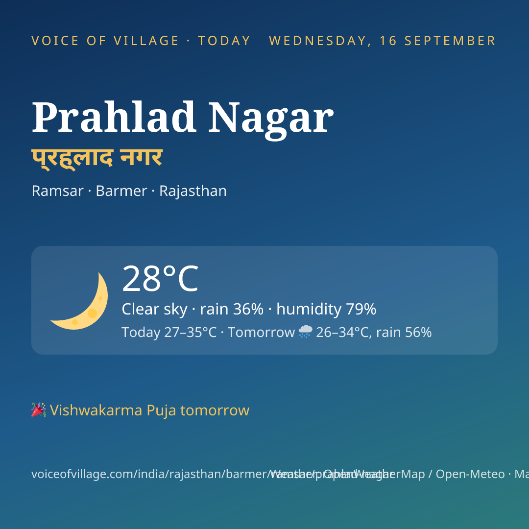 Prahlad Nagar today