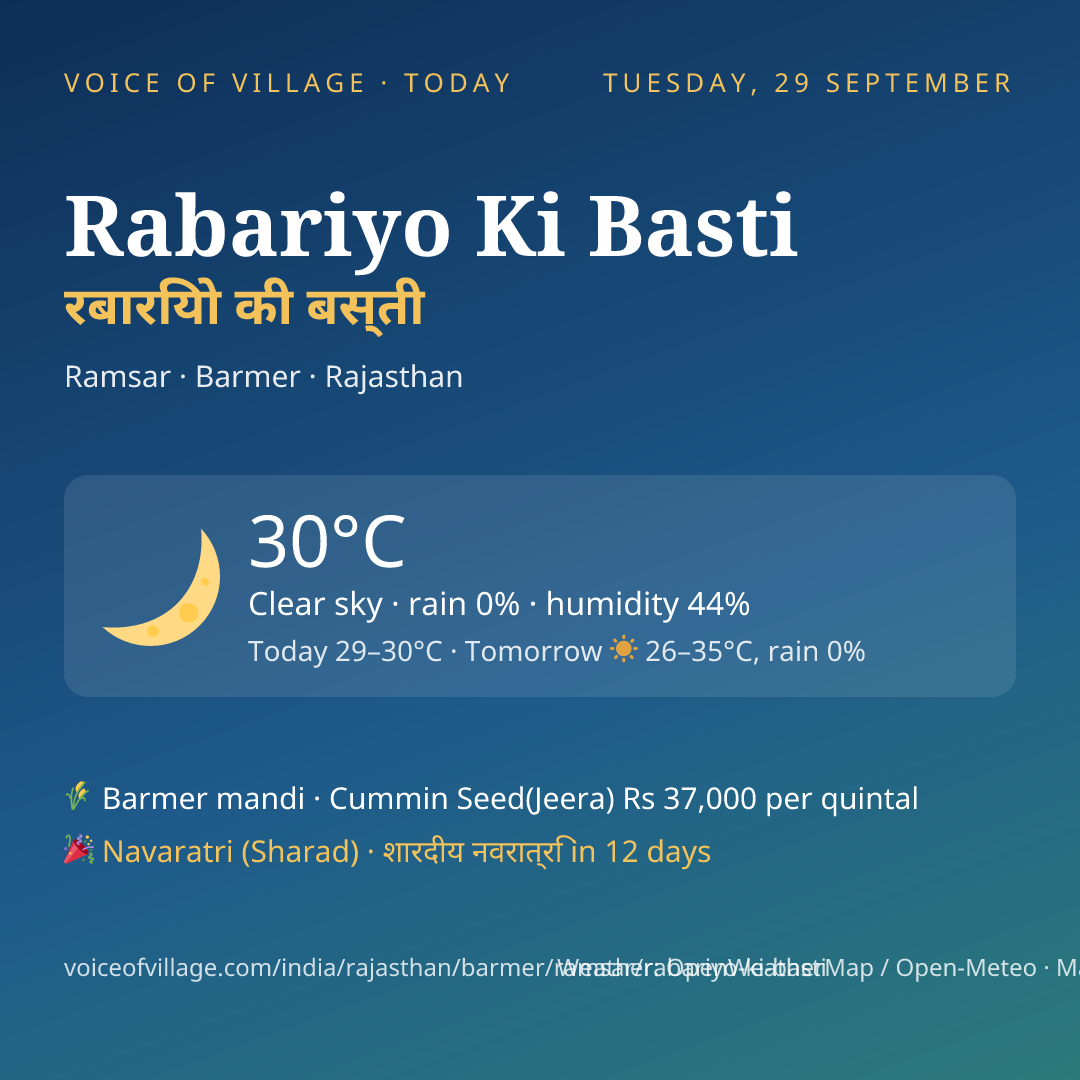 Rabariyo Ki Basti today