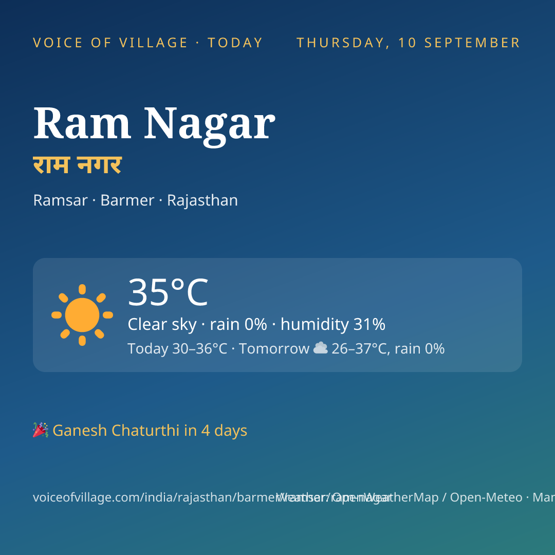 Ram Nagar today