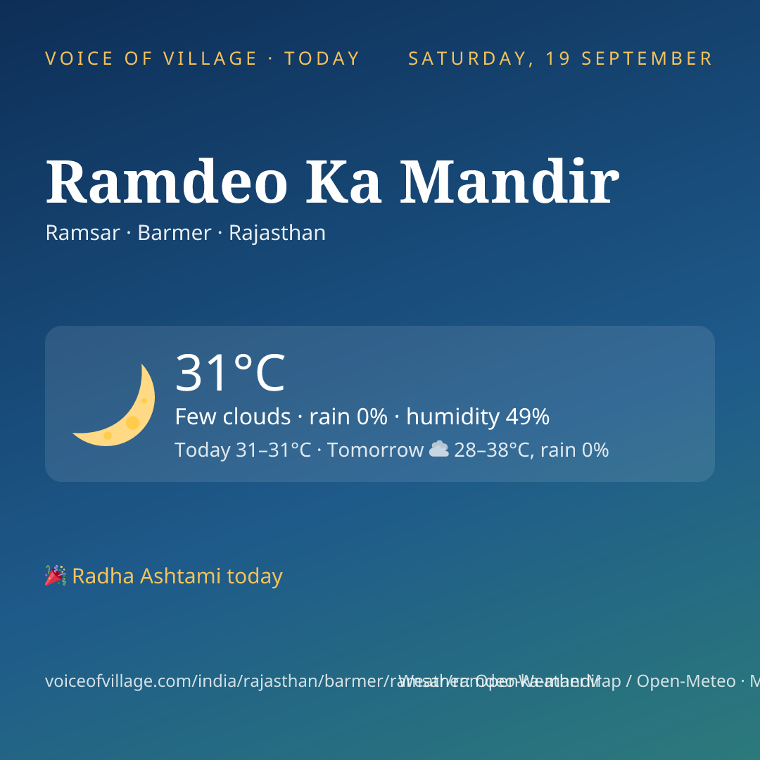 Ramdeo Ka Mandir today