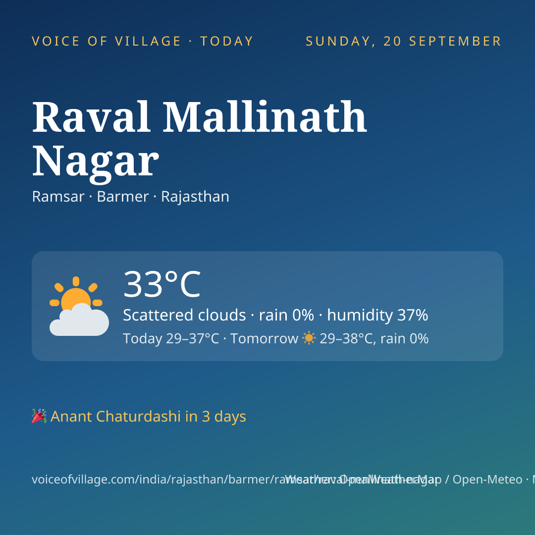 Raval Mallinath Nagar today