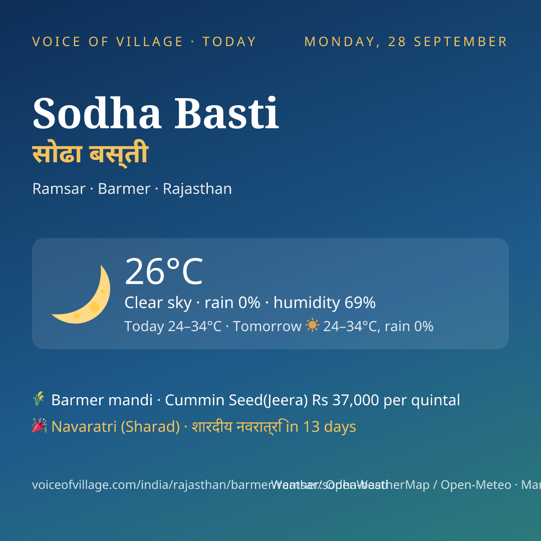 Sodha Basti today