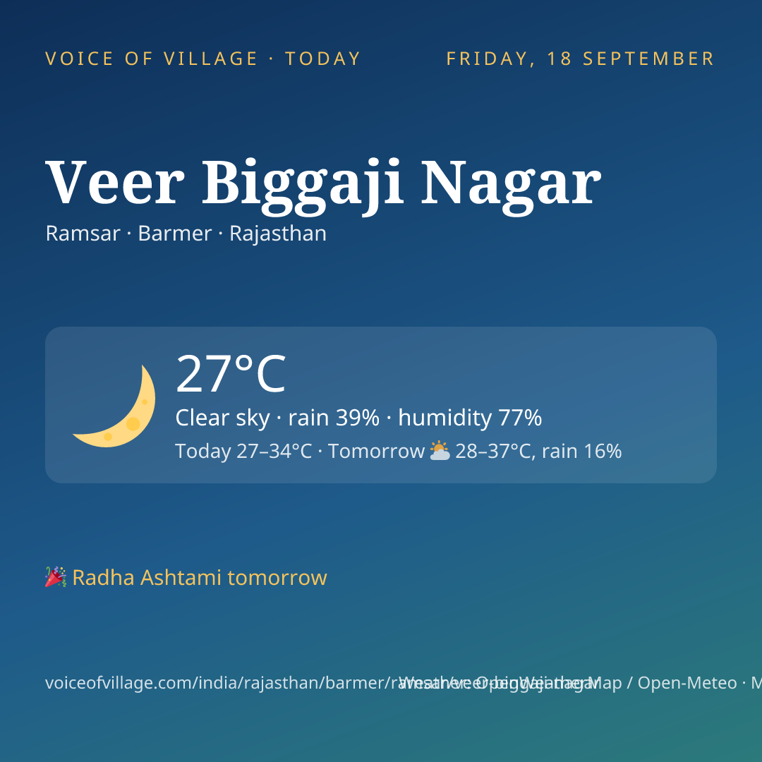 Veer Biggaji Nagar today